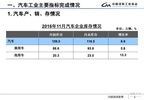 11月中国汽车市场产销情况