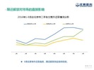 2016年8月京城汽车市场分析