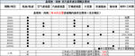 江淮瑞风s3保养解析