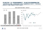 2016年8月中国进口汽车市场月报