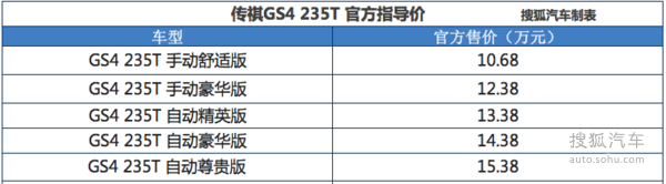 GS4/GA6 1.5T