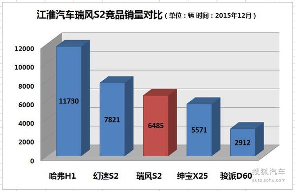 2015ͬ76.8%