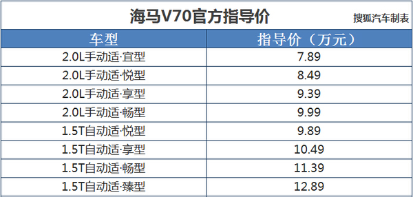 2016北京车展：海马V70售价7.89-12.89万元