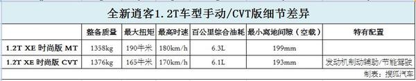 2.0L XV Prem ȫп͹ֲ