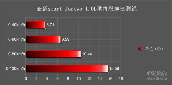 smart fortwo ʵ ͼ ͼƬ