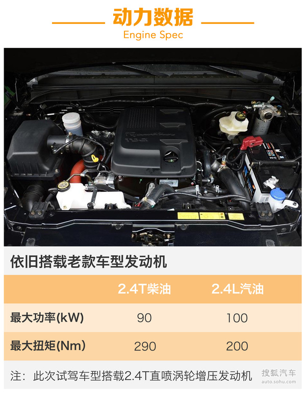 再烂的路也要走下去 试驾2016款江铃域虎