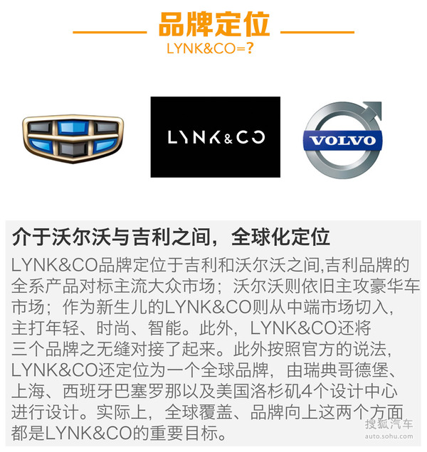 LYNKCO品牌概念车设计品鉴