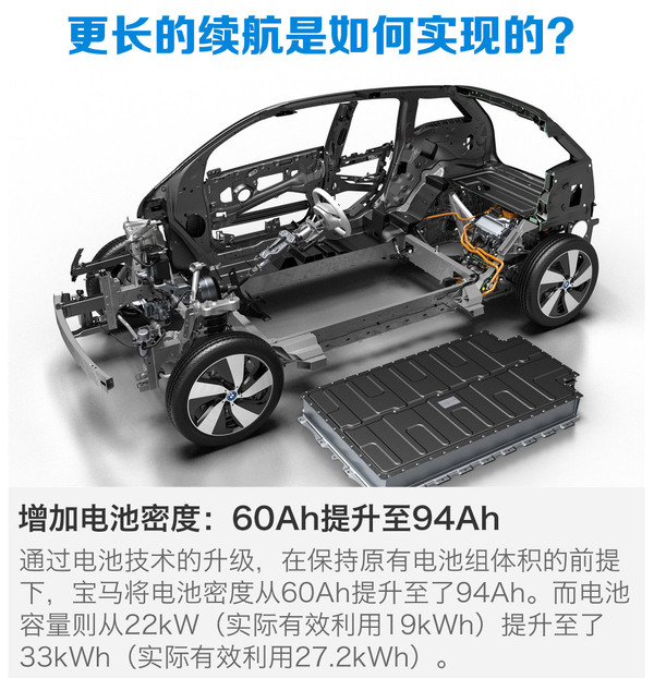 新款宝马i3 续航183km以上 续航提升40% 新款宝马i3是否值得购买?