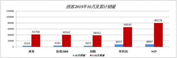 :ղ10»15.91%