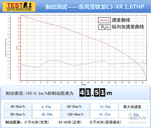 ѩC3-XR 1.6T