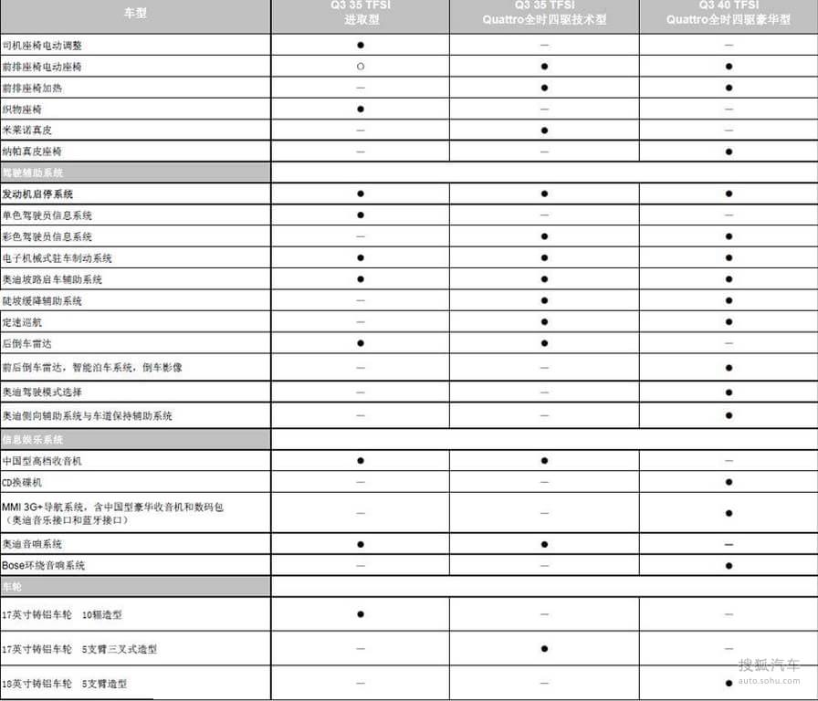 国产奥迪q3参数配置表