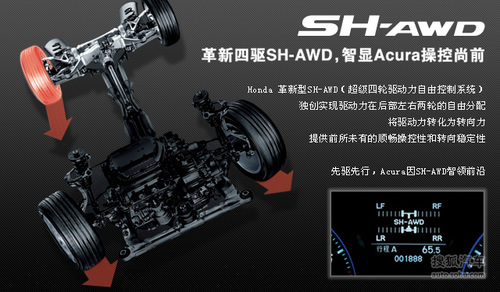 SH-AWD（超级四轮驱动力自由控制系统）介绍
