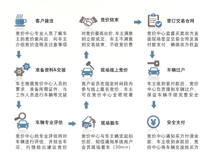 【厦门二手车交易市场卖车信息】