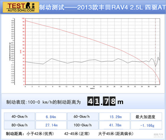  RAV4 ʵ  ͼƬ
