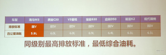 海马 M3 实拍 其它 图片