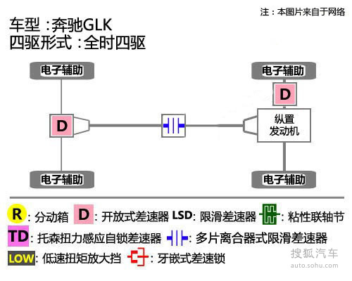 GLK˫ߡسʥ֮á