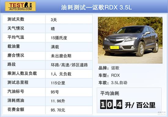 讴歌 RDX 实拍 图解 图片