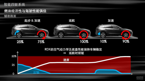 謳歌 RDX 實(shí)拍 圖解 圖片