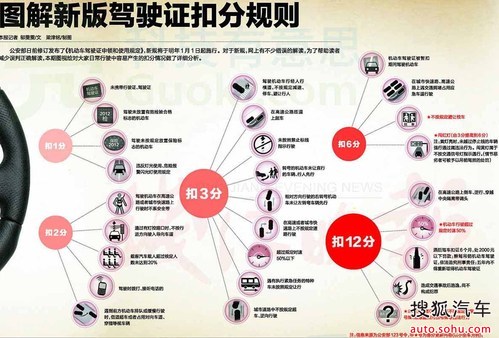 森华丰田温馨提醒,新驾照扣分规则-购车广场