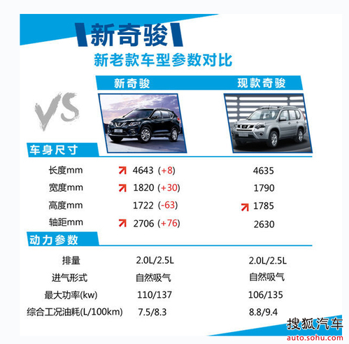 东风日产部长洪浩 新奇骏激活全盘suv高清图片