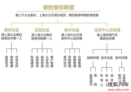 人员架构; 【陕西御胜优诗美地汽车沙龙开业大吉】-陕西御胜;; 酒吧