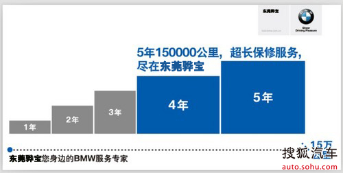 【下个五年 东莞骅宝BMW 延保服务关爱相随】