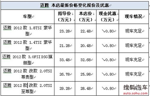 迈腾 二手车置换或金融贷款补贴0.8万元_【德