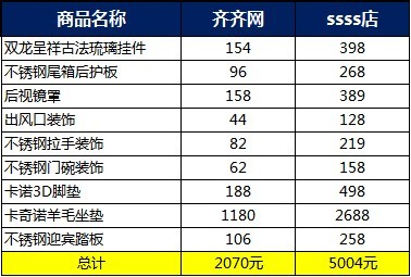 新年鸿运!<em>裸露女友</em>性感改装楚楚动人!~ - 狐侃车