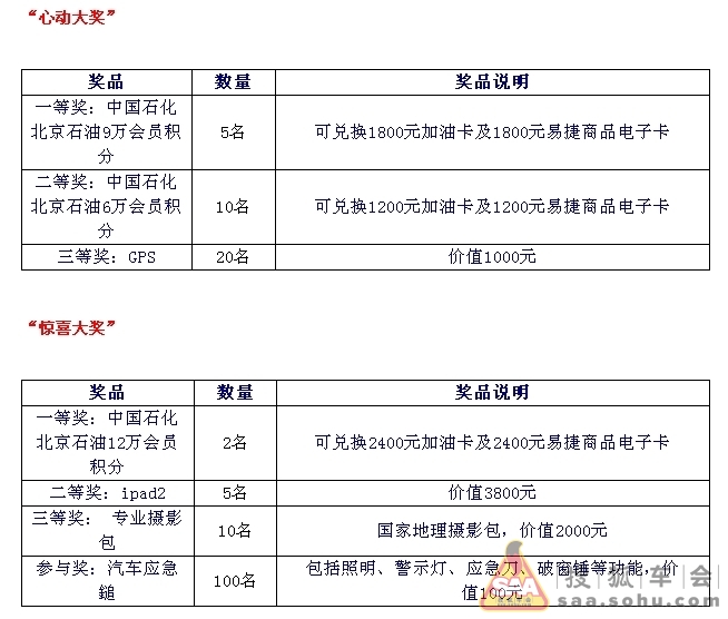 注册中国石化北京石油-搜狐汽车联名会员赢