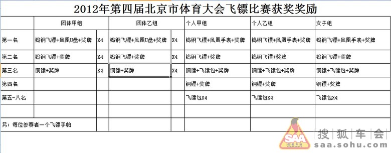 2012年第四届北京市体育大飞镖比赛竞赛规摩托车斑马线图片