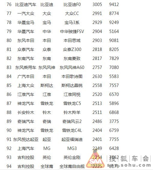 2013年2月中国汽车销量排行榜_北京逍客论坛