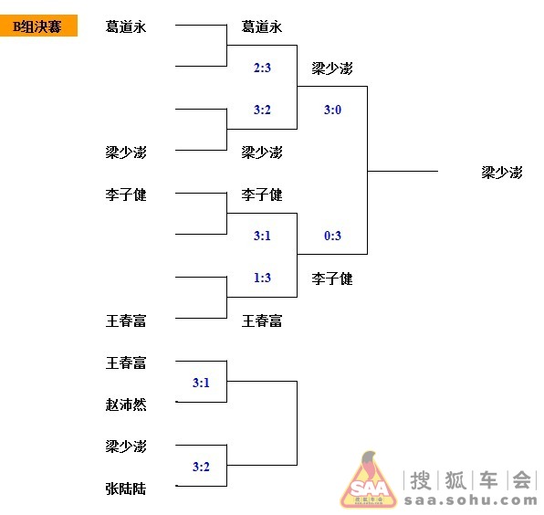2012北京飞镖个人分组积分赛成绩公告(第一期