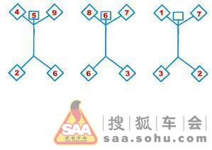 据说是美国名校智力测试题(答题时间20分钟) -