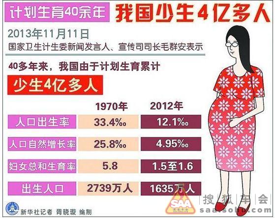 中国有多亿人口日_中国12亿人口日是什么时候,中国12亿人口日是几月几日