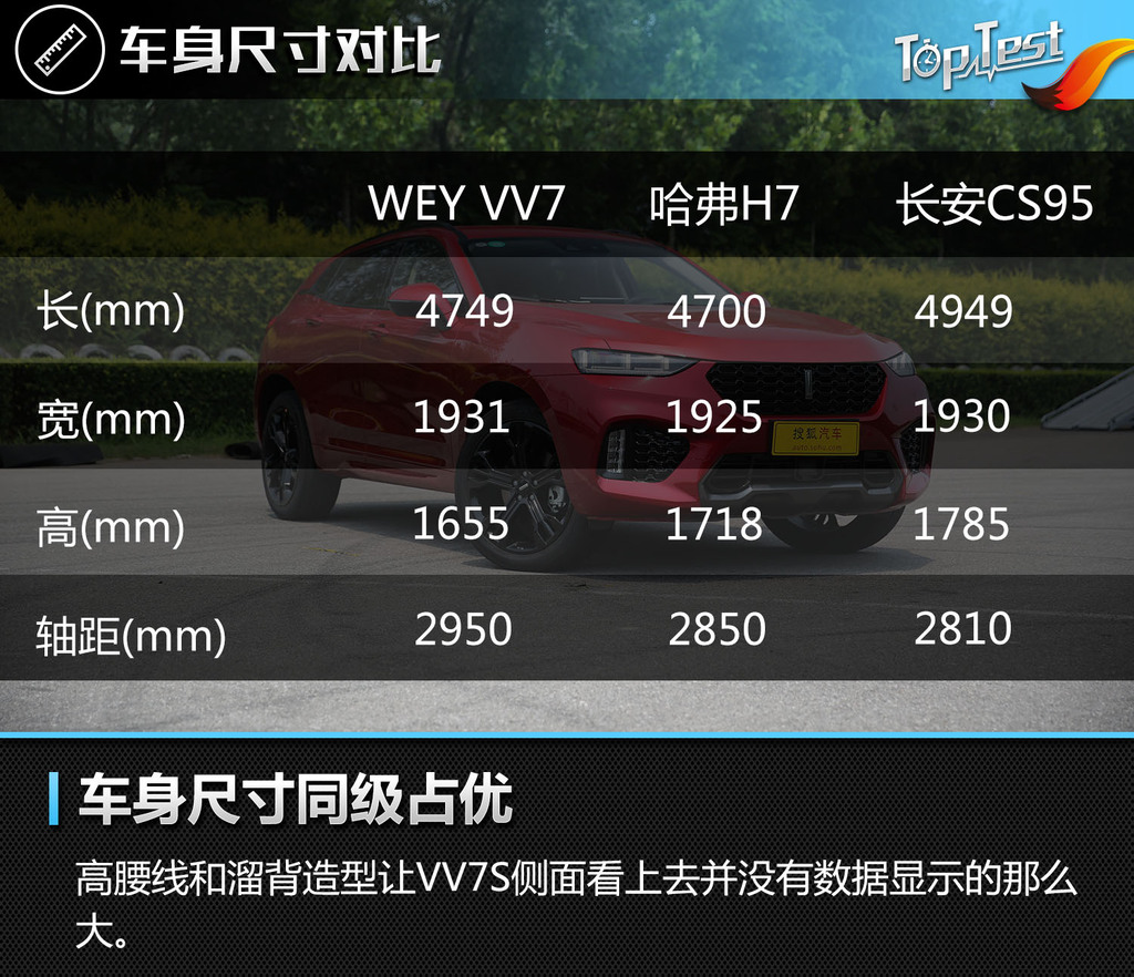 搜狐汽车>图库>wey>wey>vv7>2017款长城汽车wey vv