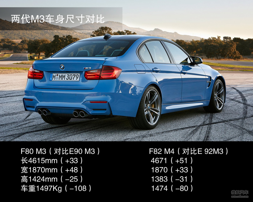 【 宝马m3高清图片】_图解_搜狐汽车网