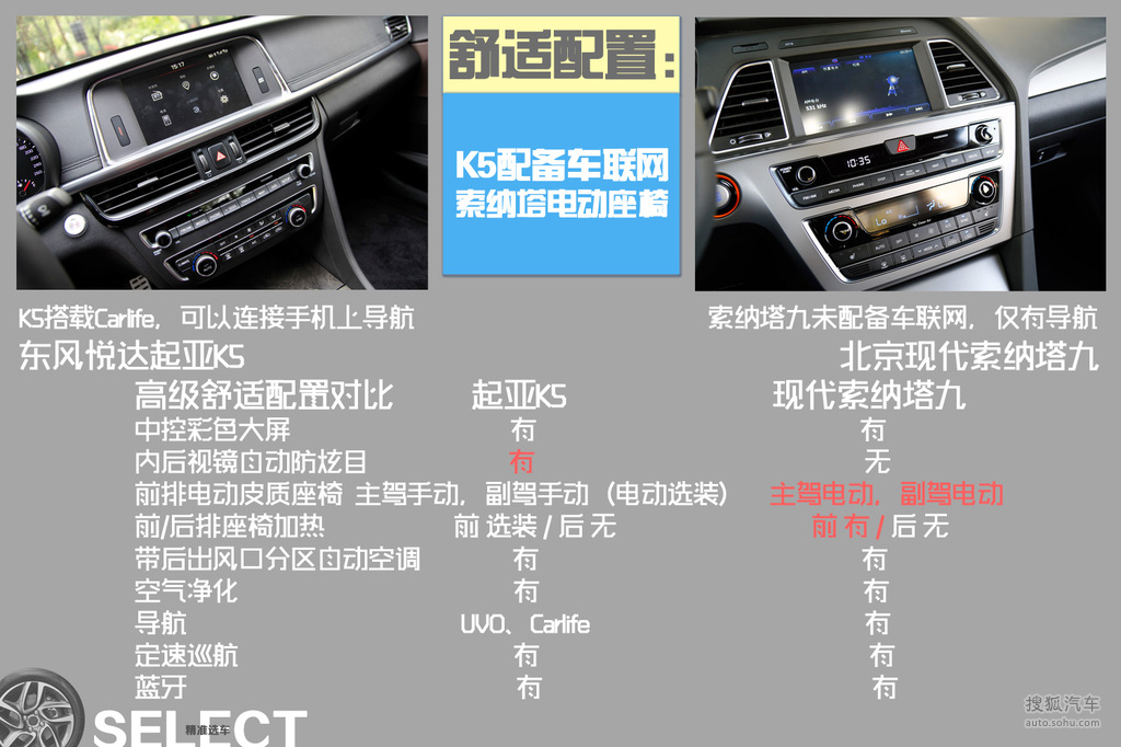 【 起亚k5高清图片】_图解_搜狐汽车网