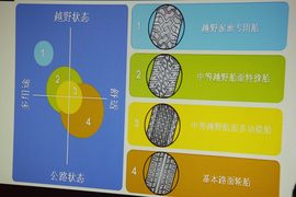   2011年路虎越野体验培训