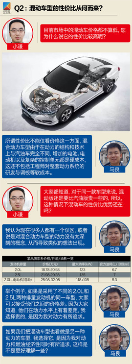   科技大咖和你聊 新思铂睿·锐混动的那些黑科技