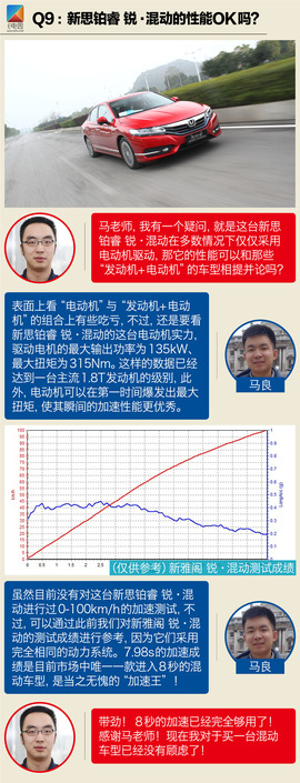   科技大咖和你聊 新思铂睿·锐混动的那些黑科技
