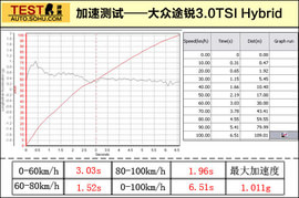   2011款大众途锐Hybrid混合动力版试驾实拍(83881