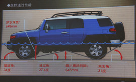   2011款丰田FJ酷路泽场地体验