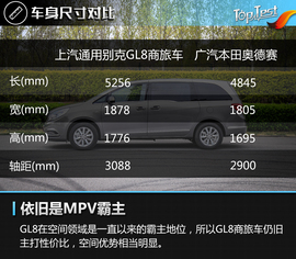   2017款上汽通用别克GL8评测