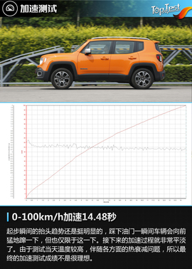   有个性更要有实力 深度评测广汽菲克Jeep自由侠四驱版