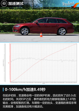   奥迪A6 Avant 1.8T时尚型深度测试