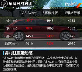   奥迪A6 Avant 1.8T时尚型深度测试
