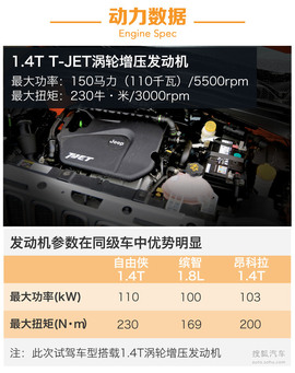   试驾Jeep 自由侠