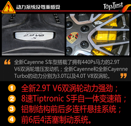 运动与豪华的共鸣 试保时捷全新Cayenne S 2.9T