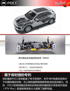   运动与豪华的共鸣 试保时捷全新Cayenne S 2.9T