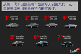   最满意的答案 试广汽丰田全新第八代凯美瑞双擎